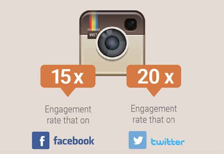 insta marketing